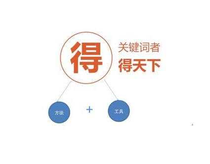 搜索引擎眼中的3类关键词：检索词、调整词、无效词