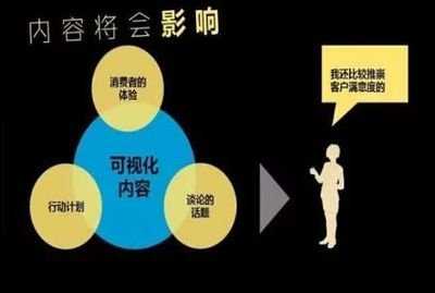 网站建设的六个步骤（网站