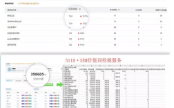 电商网站的SEO优化应该怎么做？