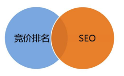 SEO标题优化关键词的重要性及标题优化的方法