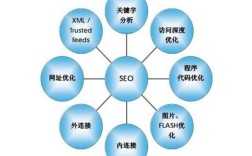 广州关键词seo