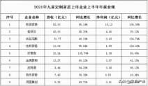 9家上市公司财报出炉，定制家居企业都很赚钱