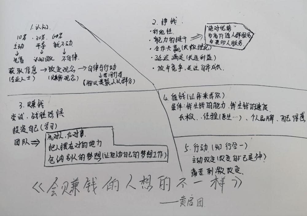 4.行动_会赚钱的人的想法和普通人不一样